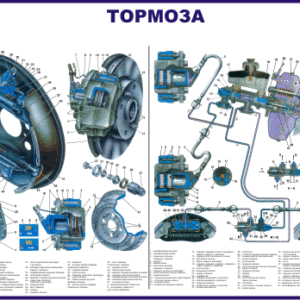 Тормоза